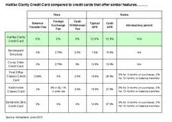 halifax introduces clarity to credit card market