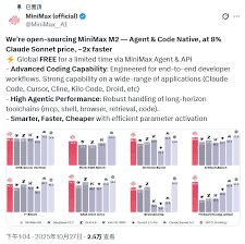 卷不动全能冠军？MiniMax-M2：用一半的力气，拿下最值钱的阵地丨 ...