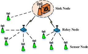 strategy for nand flash memory based