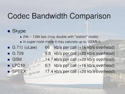 global asterisk voice over ip implementation ppt download