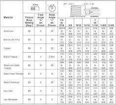 Drill Bit Size Chart Lovely Metric Tap Standard To And Die