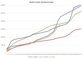 Nintendo Switch Is Fastest Selling Nintendo Console In Spain