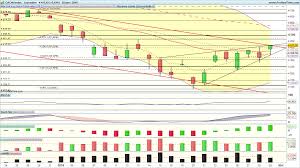 Cac Future Forexpros Forex Trading Online Fx Markets