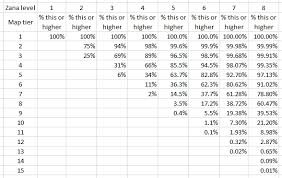 forum feedback and suggestions zana master rotationist