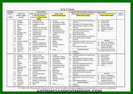 Abc Chart Checklist Www Bedowntowndaytona Com