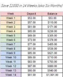 If your employer matches that, that is an extra £145 a month (£1,740) a year on top. 26 Savings Challenge Ideas Savings Challenge Money Saving Challenge Money Saving Plan