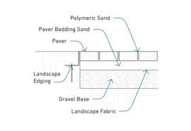 About 19% of these are flooring accessories, 0% are rubber flooring, and 0% are plastic flooring. Paver Sand Calculator How Much Paver Sand Do I Need 100 Free