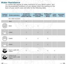 Water Resistant Bar Creepingthyme Info