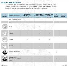 water resistant bar creepingthyme info