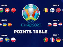 The official home of uefa men's national team football on twitter ⚽️ #euro2020 #nationsleague #wcq. Uefa Euro 2020 Cup Points Table Goals Scored Goal Difference France Germany Finish One Two In Group F Portugal Through Sportstar