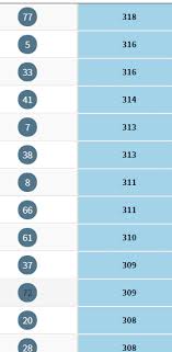 In plus, este una din cele mai populare optiuni pentru aceia care cauta o platforma. Loto Grecia Kino Live Rezultate Combinatii Arhiva Numere Statistici Online