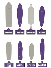 12 Types Of Longboard Decks Based On Material Shape Style