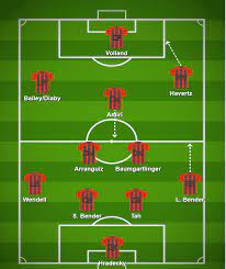 This is a list of notable footballers who have played for bayer leverkusen. Bayer Leverkusen Tactics 2019 20 Footballcoin Io