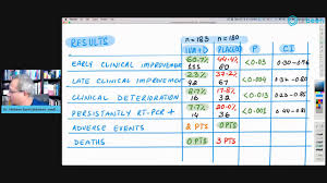 Maybe you would like to learn more about one of these? Ivermectin Works For Covid 19 Latest Studies Youtube