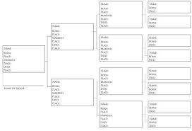 Pedigree Charts How Do I Get Started Kris Williams