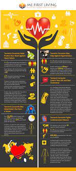 5 Amazing Heart Health Benefits Of Turmeric Curcumin Turmeric Health Benefits Turmeric Benefits Health