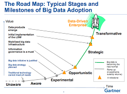 Big Data Myths Give Way To Reality In 2014 Readwrite Big Data Information Governance Data