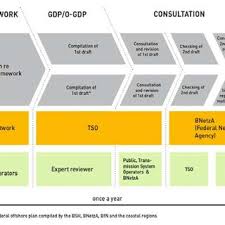 Under mfp2, usda so far has paid out $6.69 billion to 564,181. Pdf Transmission Network Planning And Delivery Comparing The German And Chilean Experiences