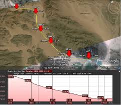 Mystery of Madinah Magnetic Hill Explained - WanderWisdom