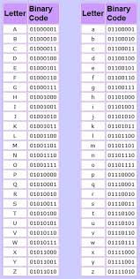 Binary Code Computer Alfabeto De Linguagem Gestual Dicas De Computador Programacao De Computadores