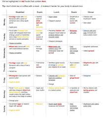 Pin On 2 Week Diet Plan