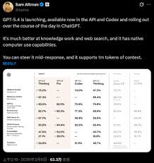 GPT-5.4 成OpenClaw 绝配！AI 能力大一统，原生控机+ 100 万Token ...