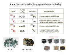 Radiometric dating, radioactive dating or radioisotope dating is a technique which is used to date materials such as rocks or carbon, in which trace radioactive impurities were selectively incorporated when they were formed. Radiometric Dating The Age Of The Earth Why