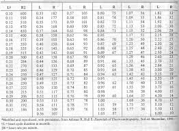 pedi cardiology ekg nomogram table cycle length to