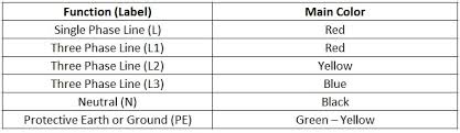 Electrical Wiring Color Codes