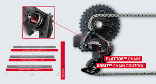 Sram Force Etap Axs The Completely Satisfied Service By