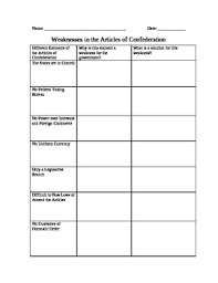 articles of confederation weaknesses chart