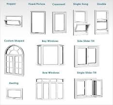 Here you can find a list of 18 window styles, their average costs to install, pictures of each, and a little bit of information to help you decide which new home windows you can install in your home. The Wonderful Types Of Windows For House Ideas With Windows Types Of Windows For House Designs 9 Awesome House Windows House Window Design Window Architecture