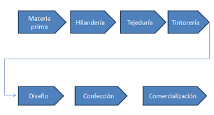En el caso que expongo. Http Repositorio Uchile Cl Bitstream Handle 2250 138427 Plan De Negocios Para Una Empresa De Comercializacion De Ropa Pdf Sequence 1