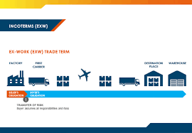 It's another incoterms tuesday, and today we focus on fca, which is short for free carrier. in this case, the seller is responsible for delivery of the. Pandemic Then Brexit What S Next