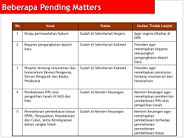 Paparan Kepala Bapel Brr Nad Nias Ppt Download