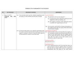 About gst in malaysia and its chronology over the last 30 years. V Summary List Of Amendments To Dg S Decision