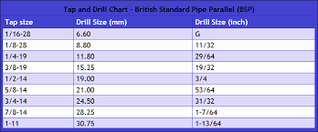 Unmistakable Bsp Drill And Tap Chart Pitch Thread Chart Pipe