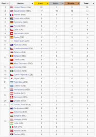 See full list on whereig.com Watch Tennis At Rio Olympics 2016