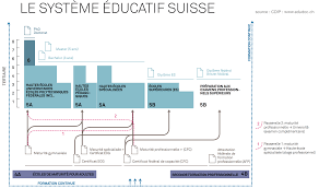 Les organismes de formation sont dans l'obligation de démontrer aux organismes financeurs la qualité de leurs prestations et ceci avant le 1er. Etudier En Suisse Euroguidance