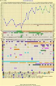 56 prototypal bbt chart celsius example