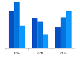 Asp Net Core Chart Graph Types Different Types Of Graphs