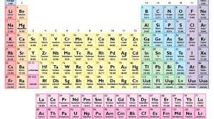 Das periodensystem zum download in hoher auflösung. Tumblr Static Tumblr Static 6jc8g0f2v5ogskk00sck0s0sg 640 Png 640 360 Chemistry Periodic Table Periodic Table Printable Periodic Table Words