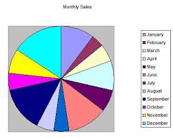 Vb Helper Howto Use Vba Code To Make A Pie Chart In Excel