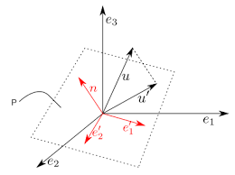 2d Coordinates Of Projection Of 3d Vector Onto 2d Plane Mathematics Stack Exchange