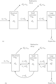 A major advantage of thorium mining vs: Thorium An Overview Sciencedirect Topics