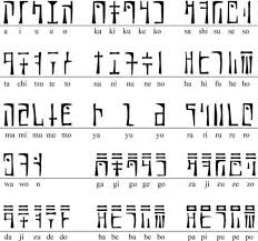 It functions mainly as a cipher of the latin alphabet, with a few inconsistent and demonstrably optional exceptions. Pin On Legend Of Zelda Design