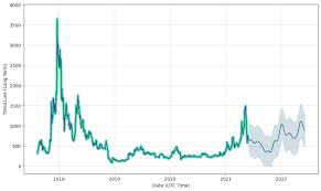 There are a handful of bitcoin price predictions made for the mid to long term, or with no time scale at all, that are still standing today. Ca0iiixfnzdp7m