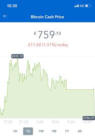 Second cryptocurrency platform closes in turkey. What Happened For The Price To Go In A Straight Line Across Then Down Yesterday S Price Chart Cryptocurrency