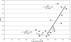 Check out our camel turkish gold selection for the very best in unique or custom, handmade pieces from our shops. Free Base Nicotine In Tobacco Products Part I Determination Of Free Base Nicotine In The Particulate Phase Of Mainstream Cigarette Smoke And The Relevance Of These Findings To Product Design Parameters Sciencedirect