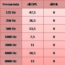 Db Hl To Db Spl Economical Home Lighting